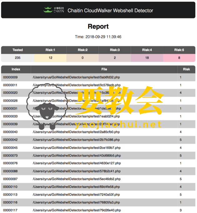 CloudWalker Webshell 扫描检测引擎.png
