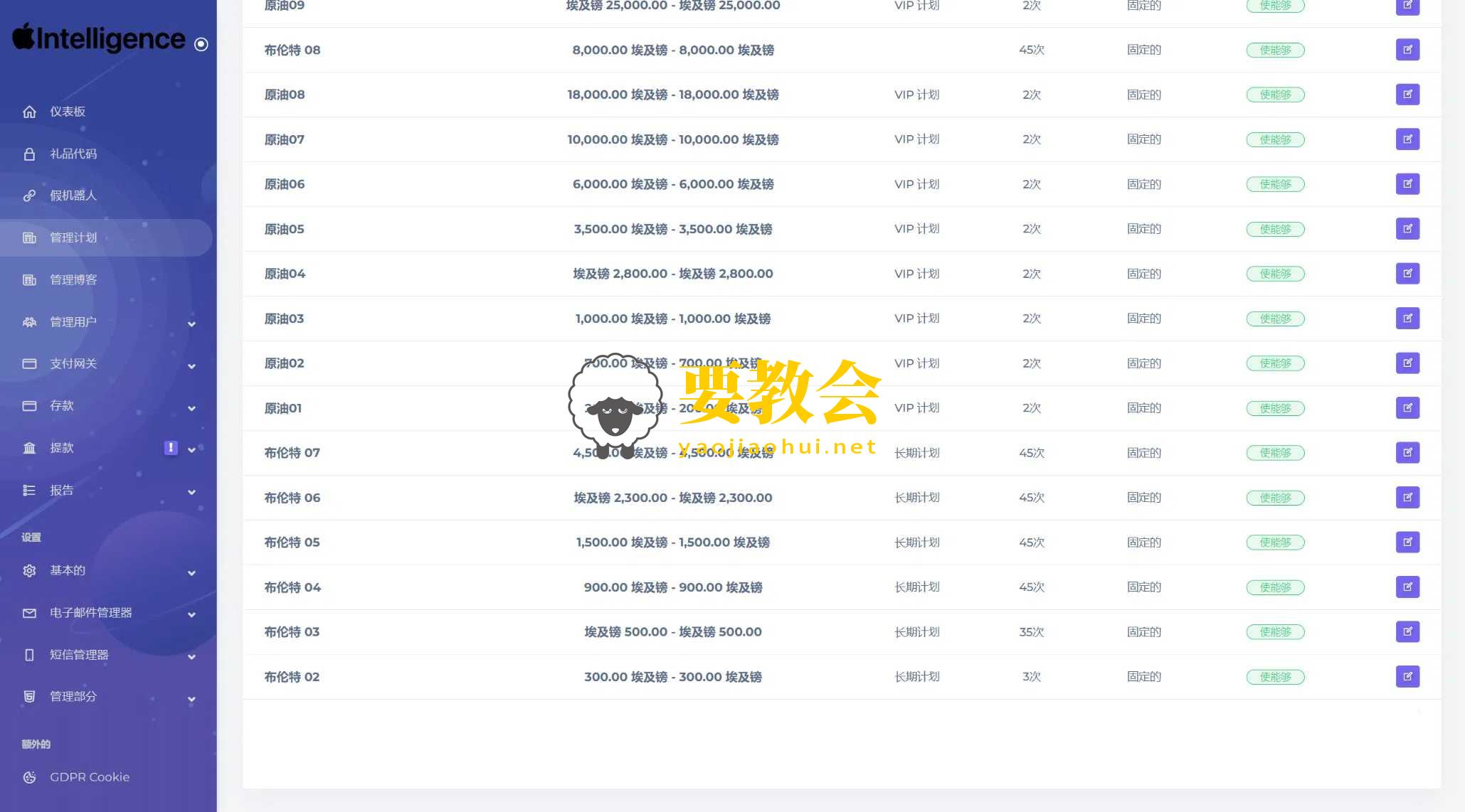 海外新版本开发高端Apple科技汽车共享投资理财系统程序源码.jpg