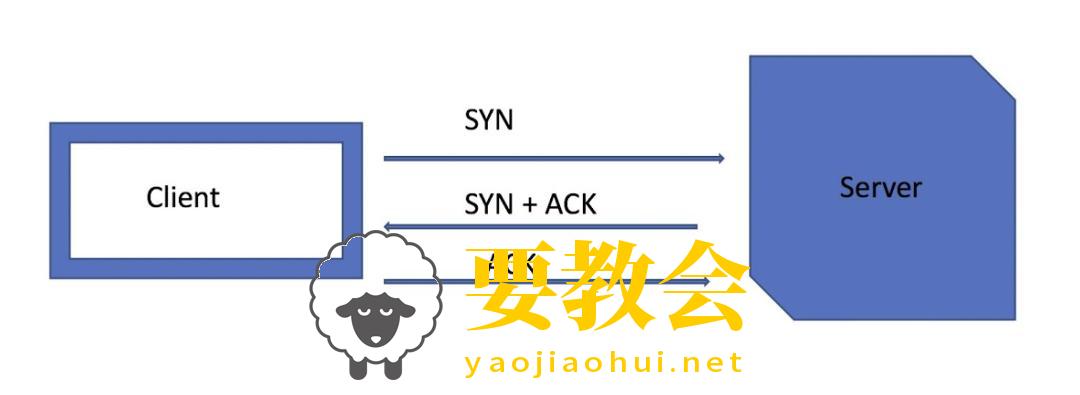 Wireshark零基础教程:从入门到精通的网络抓包神器 Wireshark零基础教程:从入门到精通的网络抓包神器