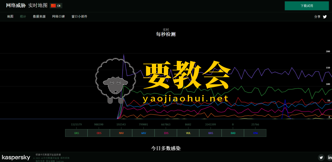 网络威胁实时地图