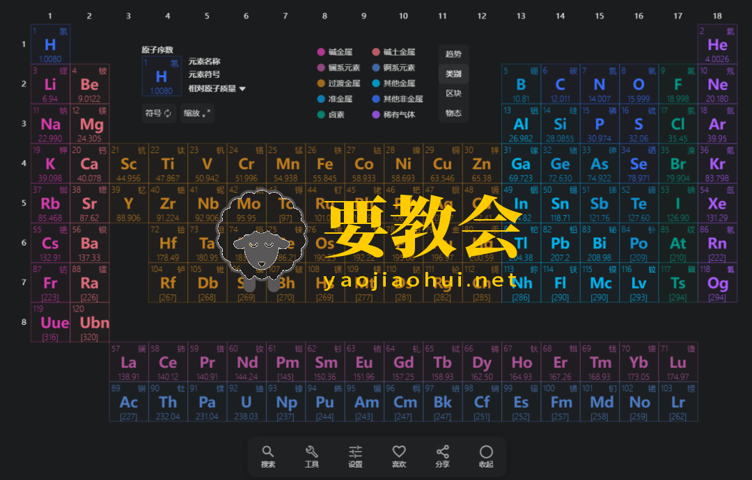 元素周期表PRO