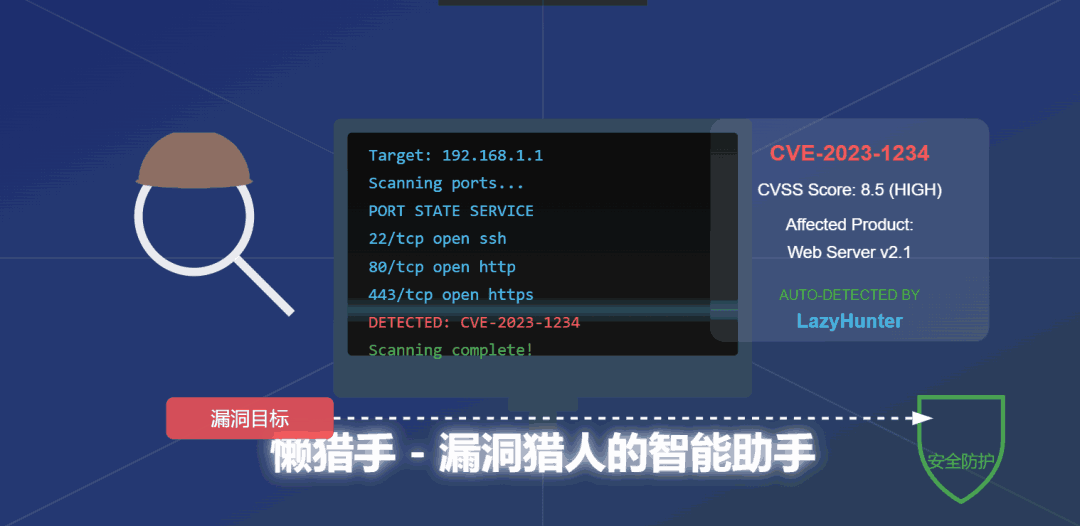 懒猎手：LazyHunter——最简单高效的自动化漏洞侦察神器