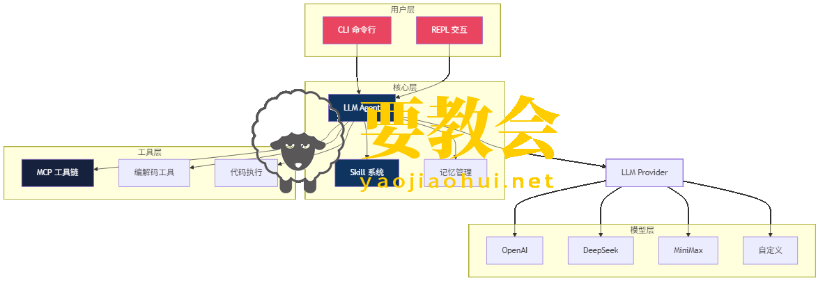 一个用自然语言挖漏洞的 AI 渗透工具：VulnClaw