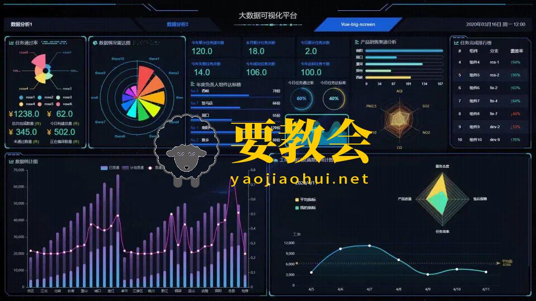 10个炫酷的可视化大屏程序源码（附下载地址）