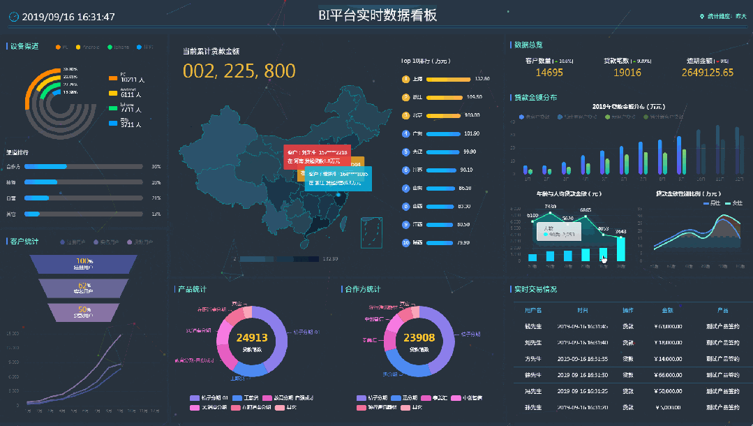 10个炫酷的可视化大屏程序源码（附下载地址）