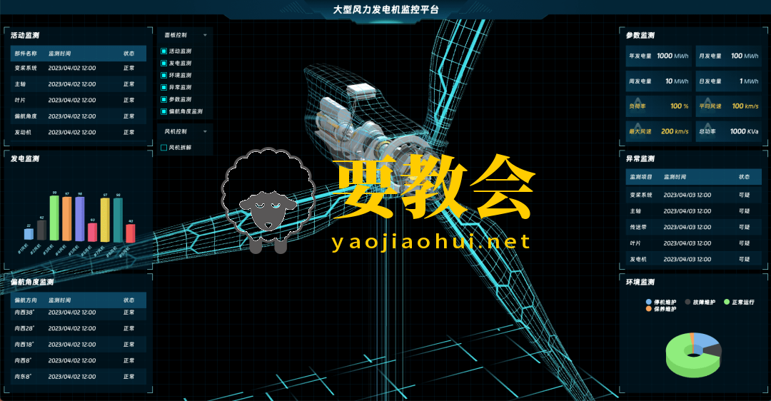 10个炫酷的可视化大屏程序源码（附下载地址）