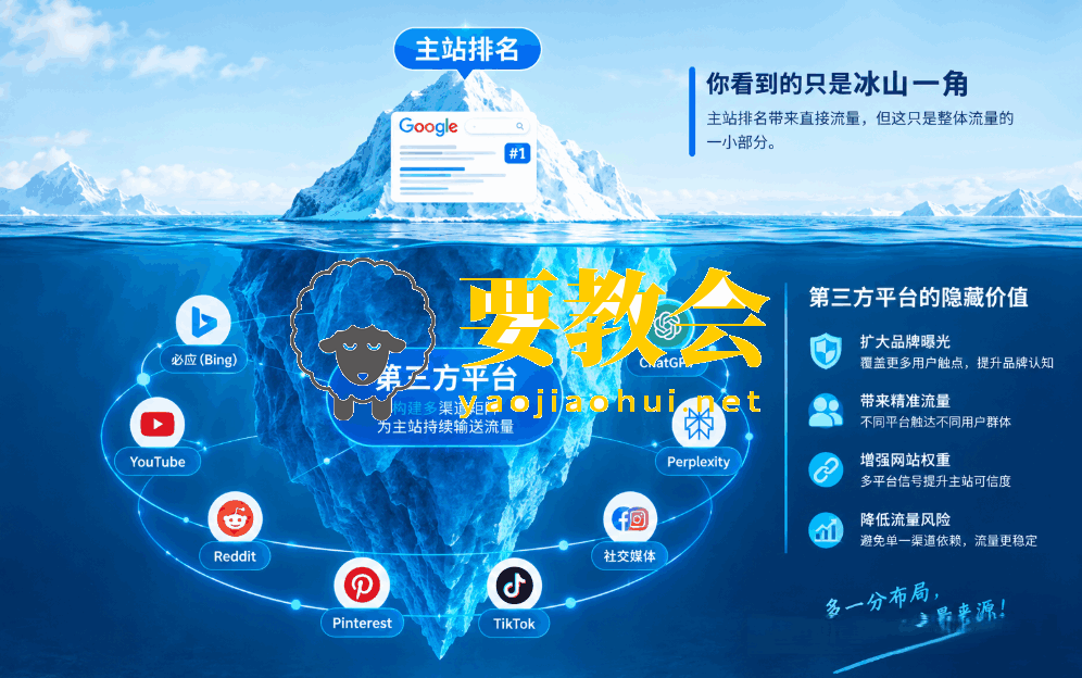 别死磕主站SEO了，高手都在靠「寄生虫SEO」抢排名
