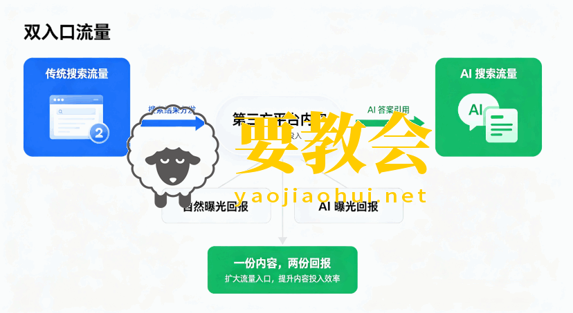 别死磕主站SEO了，高手都在靠「寄生虫SEO」抢排名